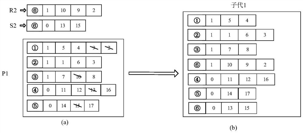 Medical staff scheduling optimization method based on door-to-door and outpatient service mode