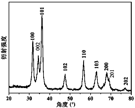 Pompom-shaped zinc oxide/graphene composite adsorbent and its preparation method and application