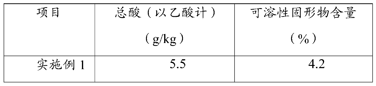 Cornus officinalis and aronia melanocarpa composite fruit vinegar and preparation method thereof