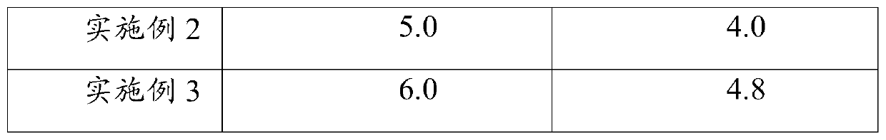 Cornus officinalis and aronia melanocarpa composite fruit vinegar and preparation method thereof