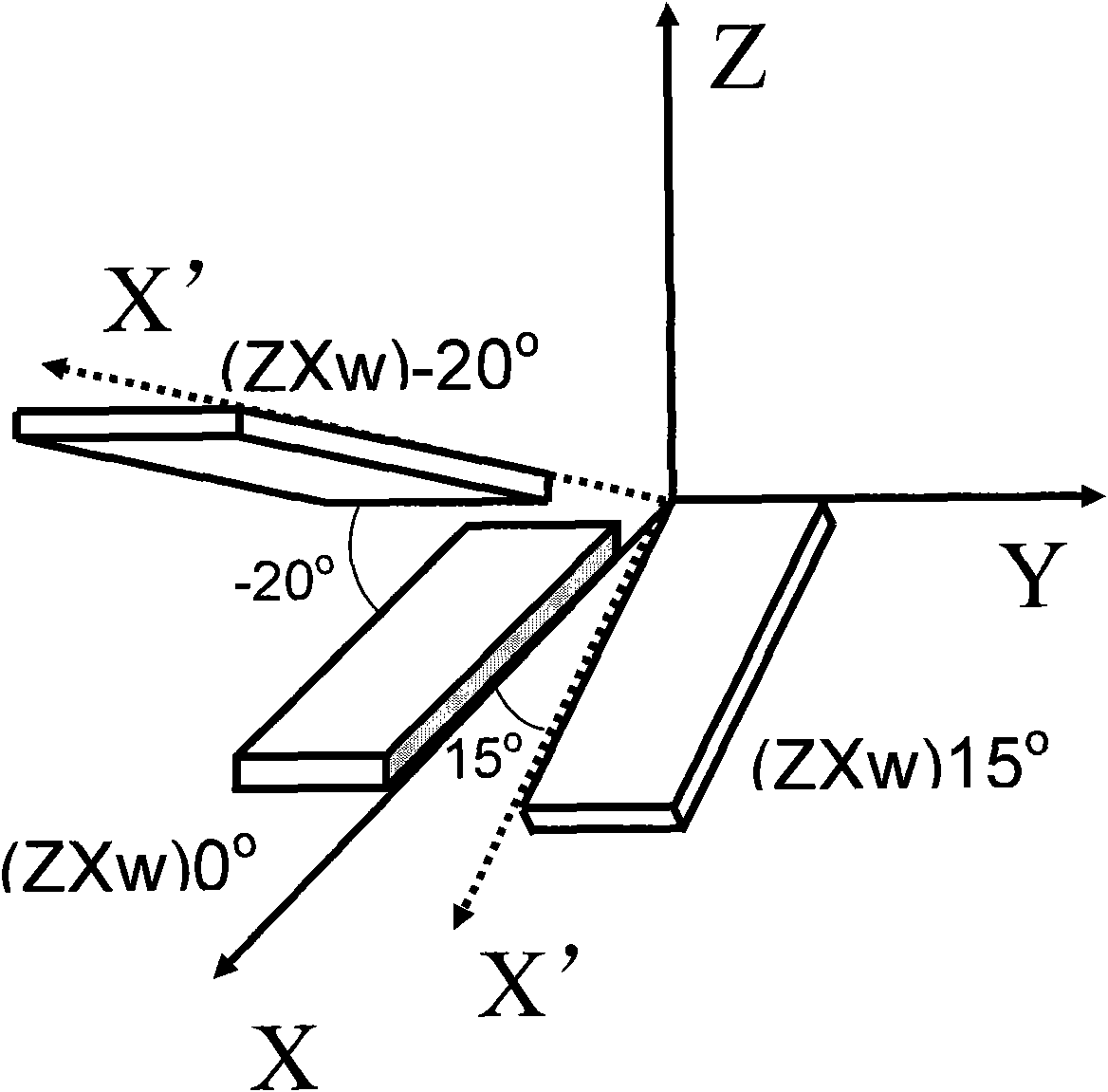 NdCa4O(BO3)3 crystal zero frequency temperature coefficient cut and application