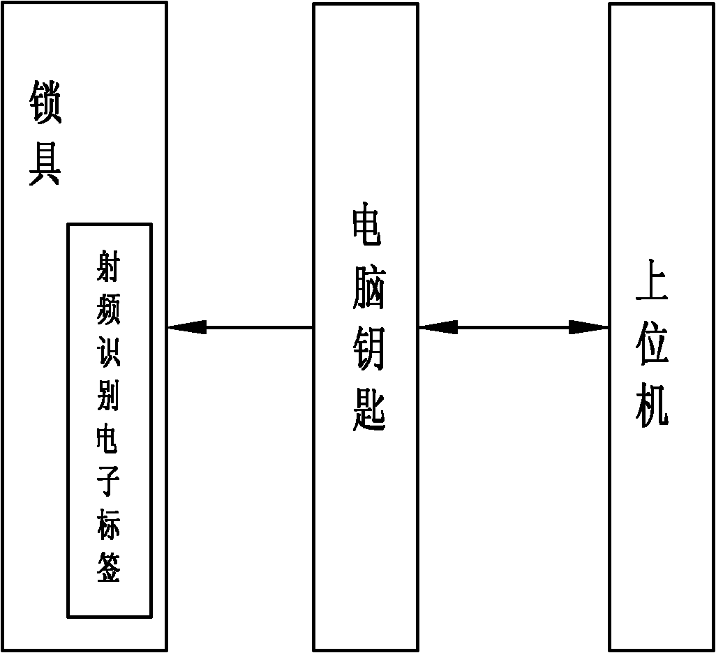 Anti-error lock remote permission device for power substation