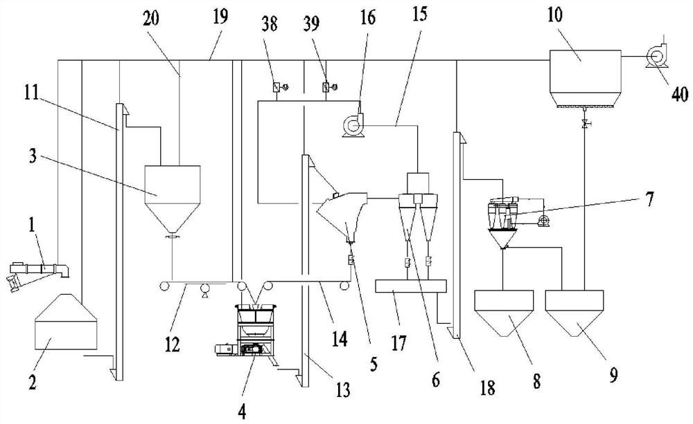 Pulverizing process method and pulverizing system for desulfurized limestone