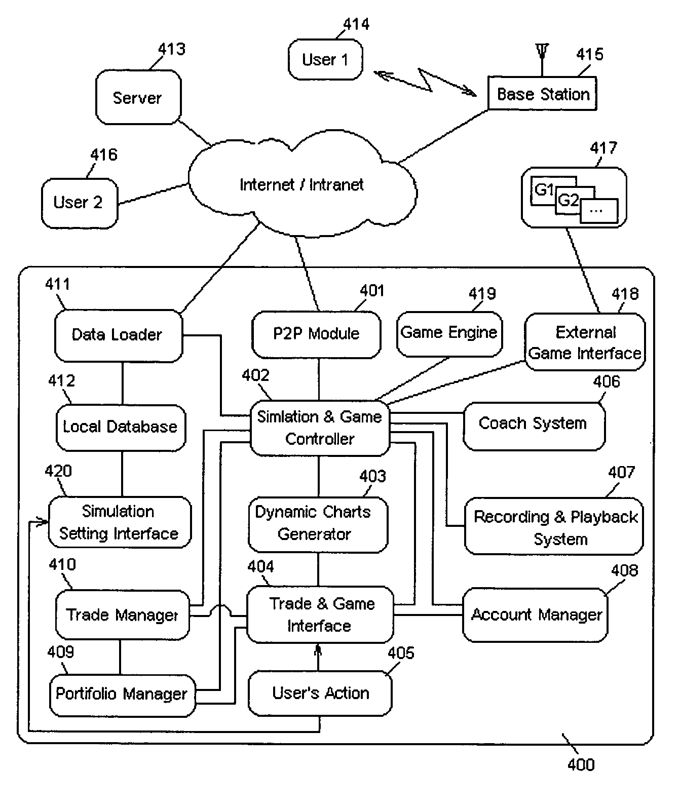 Investment chart-based interactive trade simulation training and game system