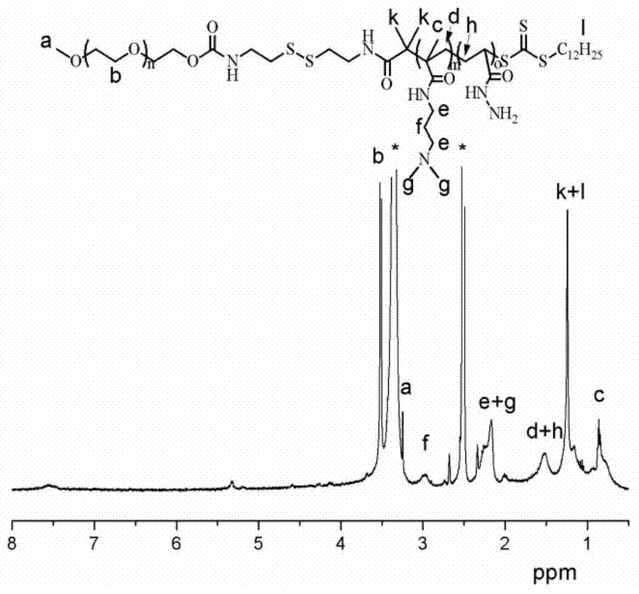 Co-loaded adriamycin and siRNA (small interfering ribose nucleic acid) carrier capable of removing pegylation and synthesis method thereof