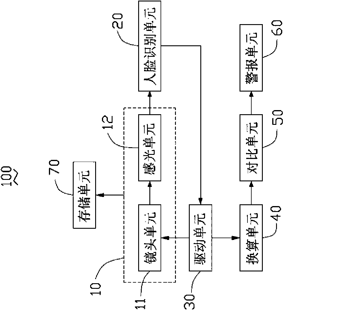 Near sight prevention system