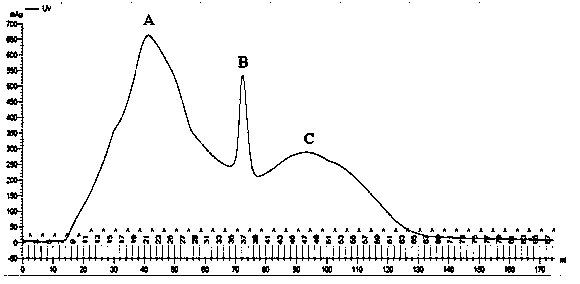 Product capable for reducing serum cholesterol level by using whey protein peptide