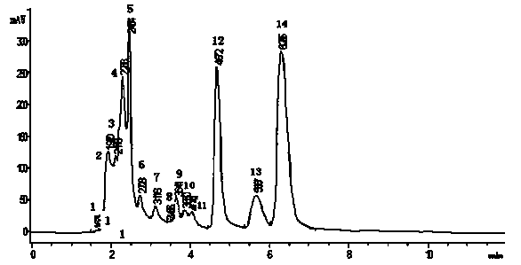 Product capable for reducing serum cholesterol level by using whey protein peptide