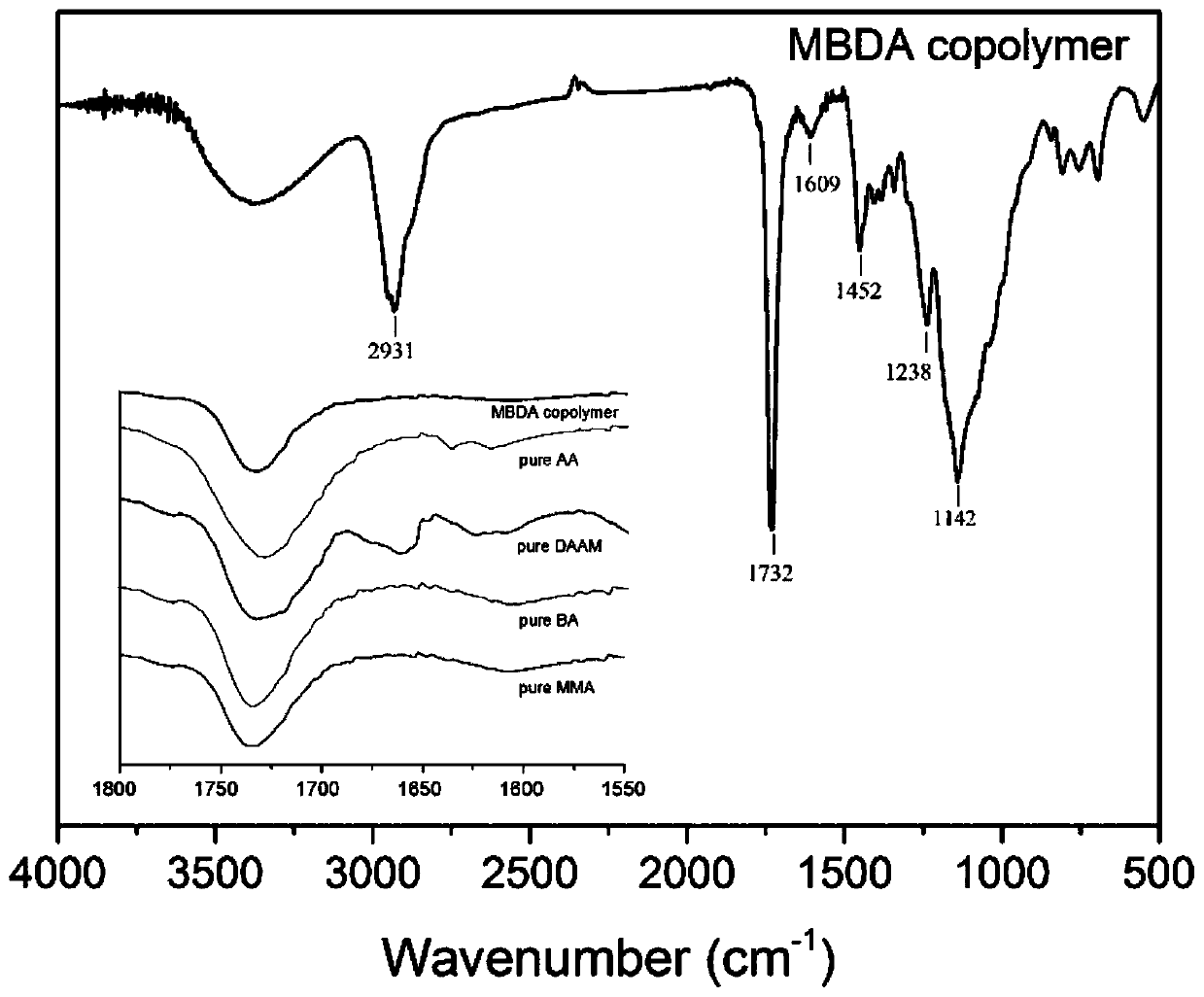 A red light responsive shape memory polymer material and preparation method thereof