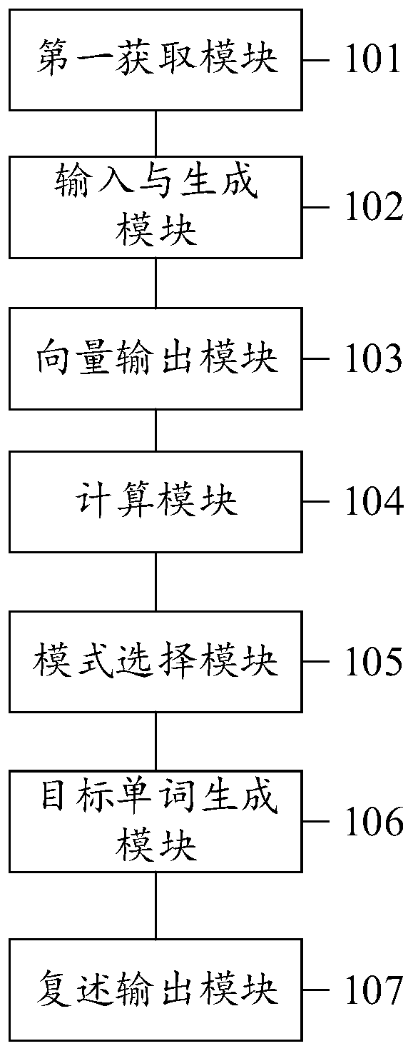 Restatement generation method, system and equipment and computer readable storage medium