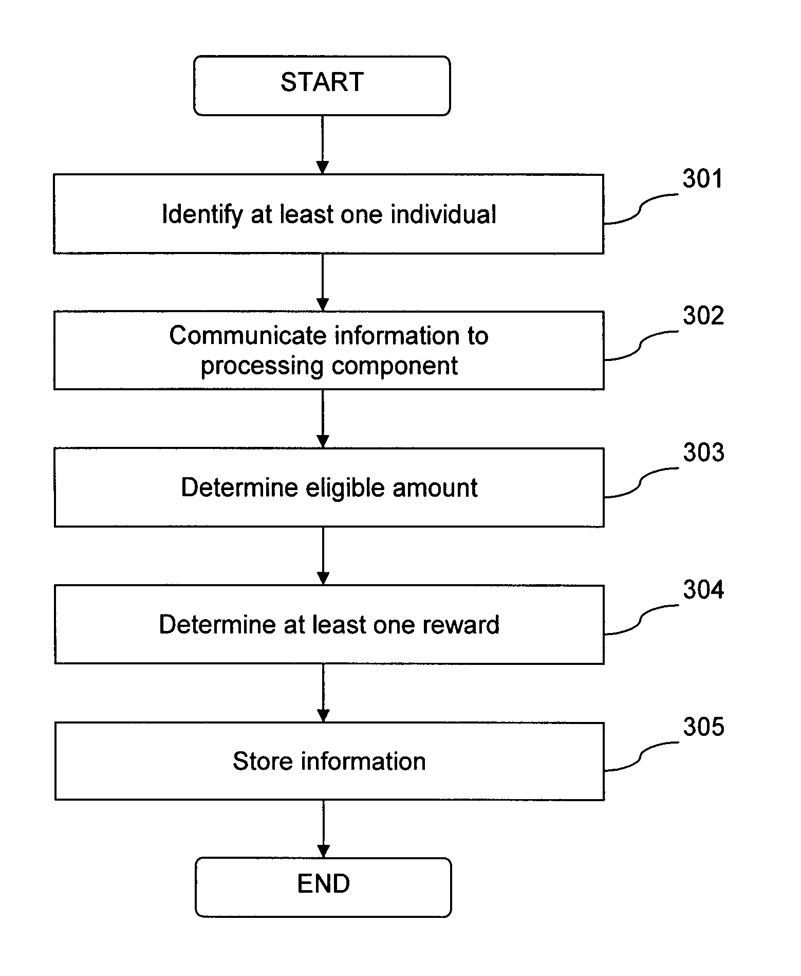 Loyalty rewards management and processing system and method