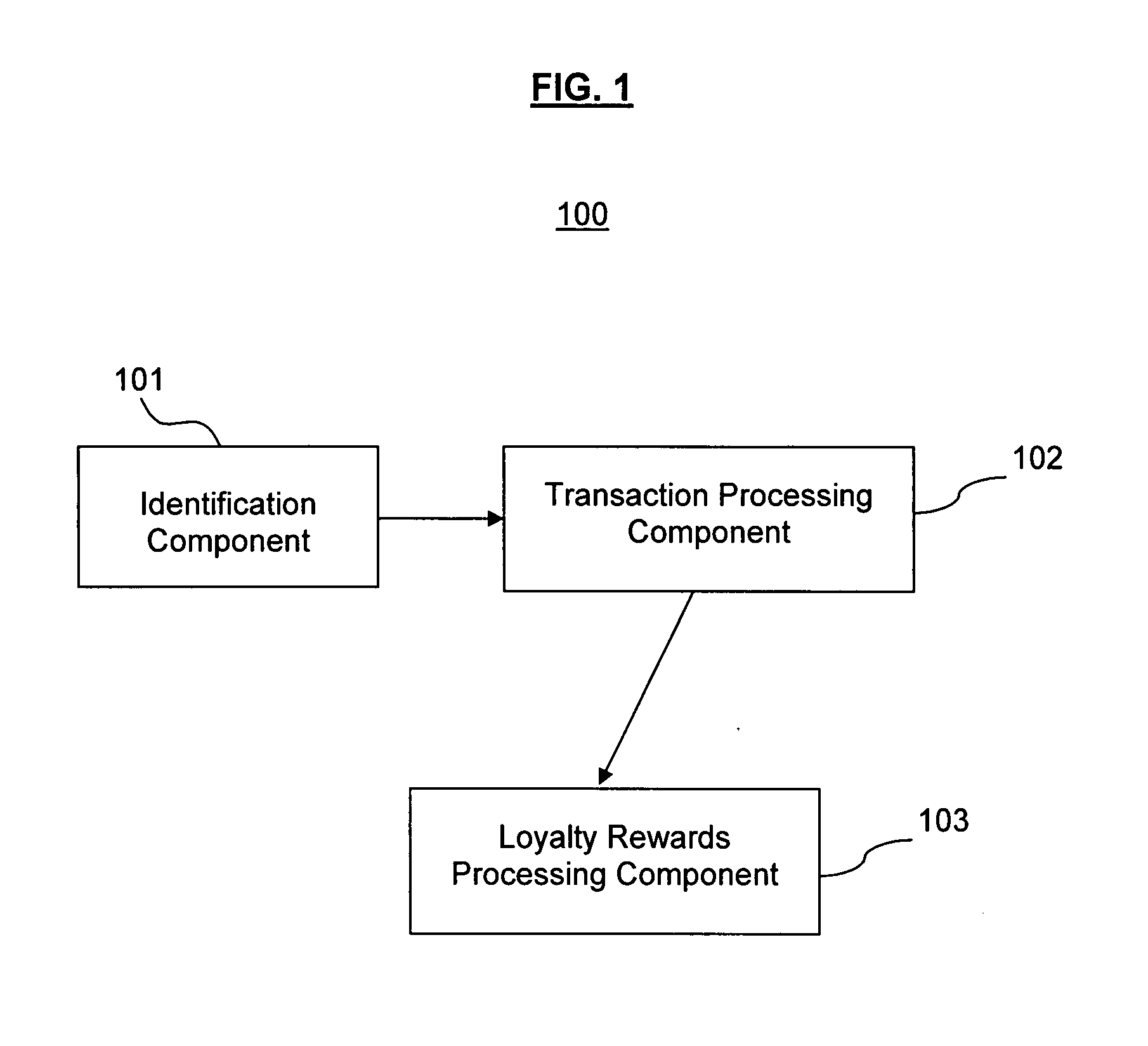 Loyalty rewards management and processing system and method