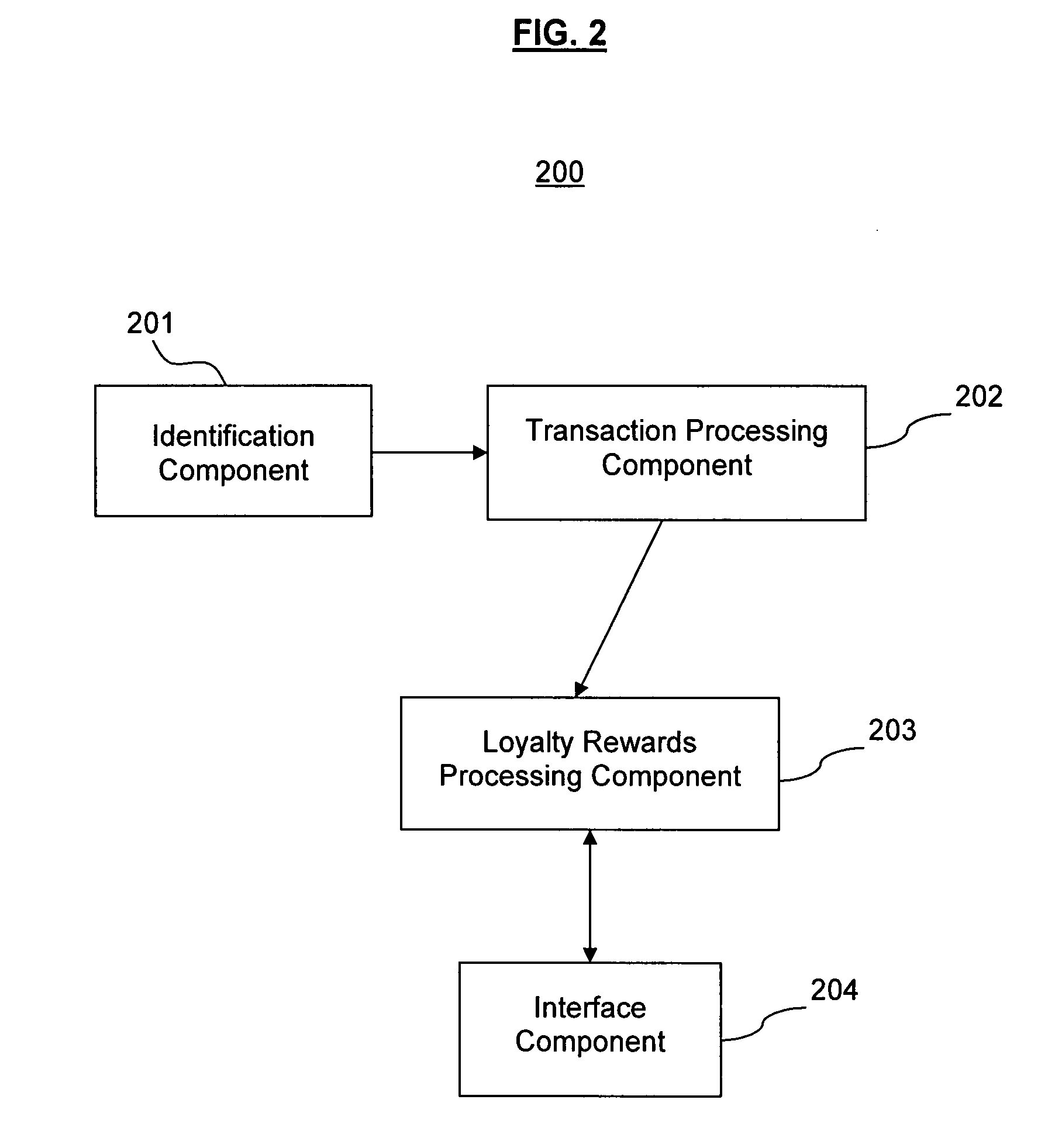 Loyalty rewards management and processing system and method