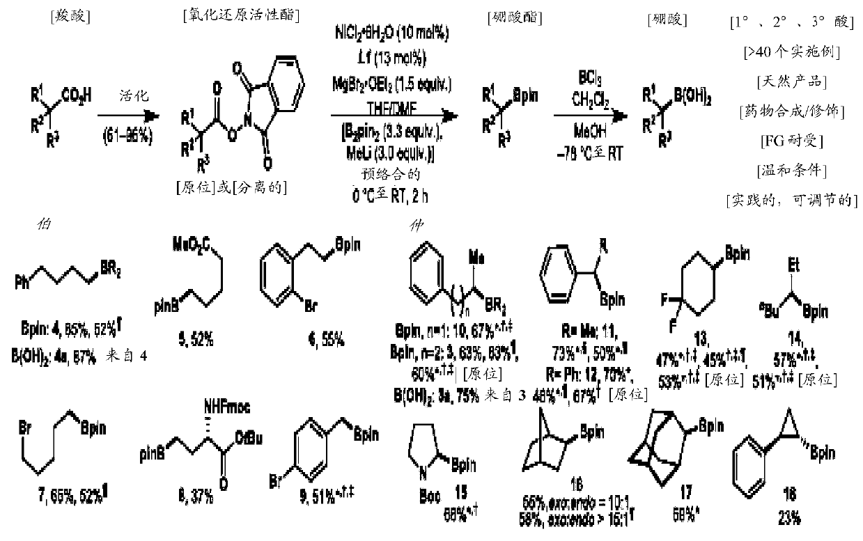 Cu-and Ni-catalyzed decarboxylative borylation reactions