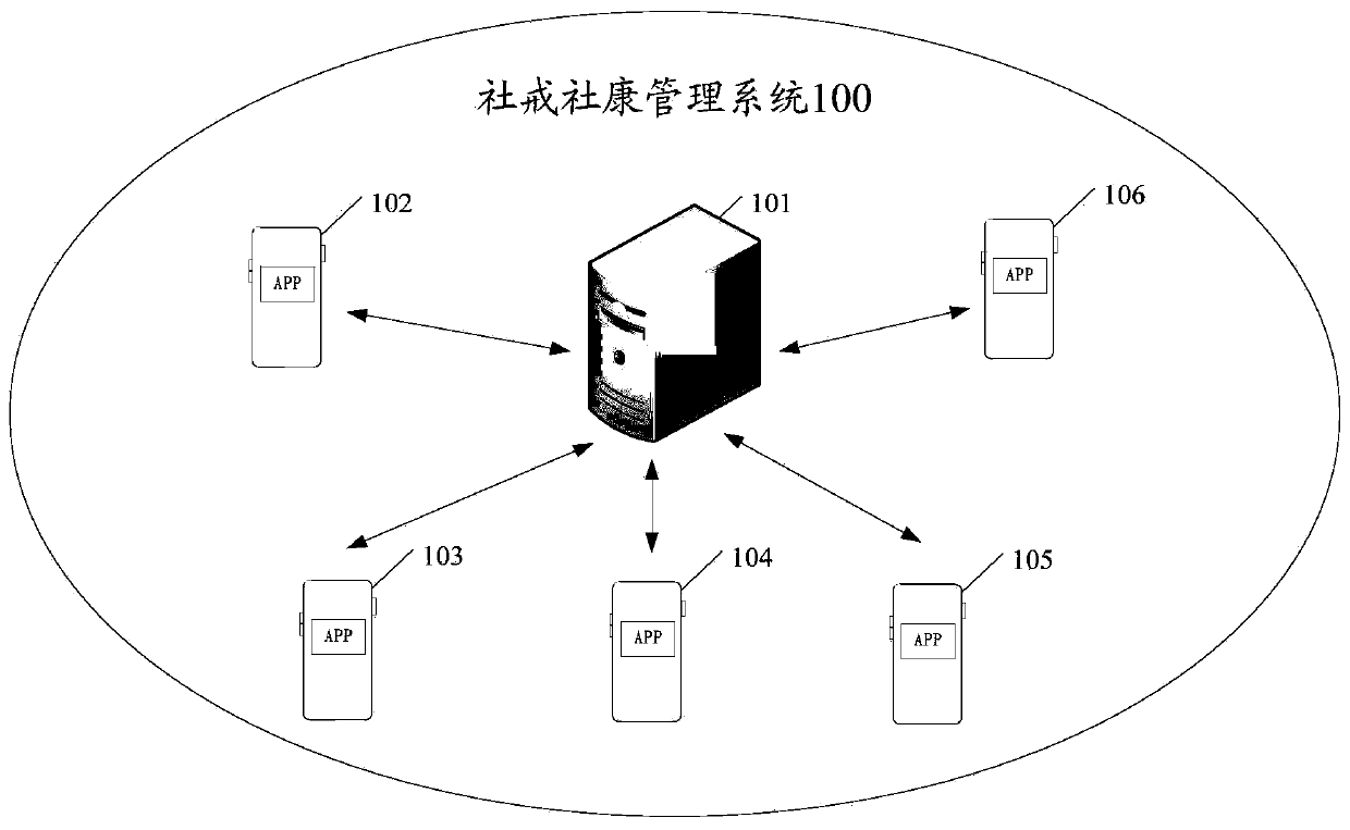 Clock-in management method and relevant device