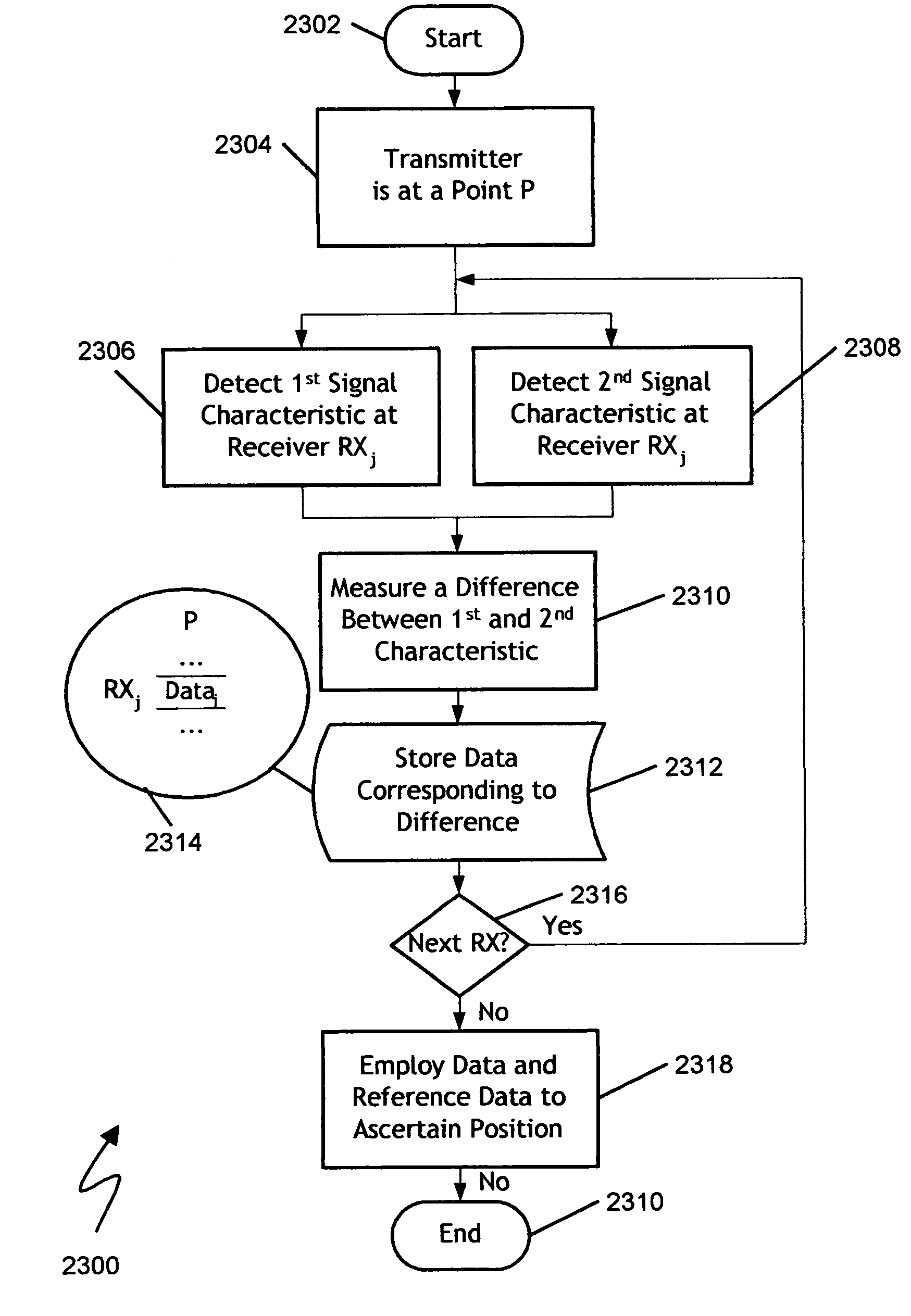 Near field electromagnetic positioning system and method