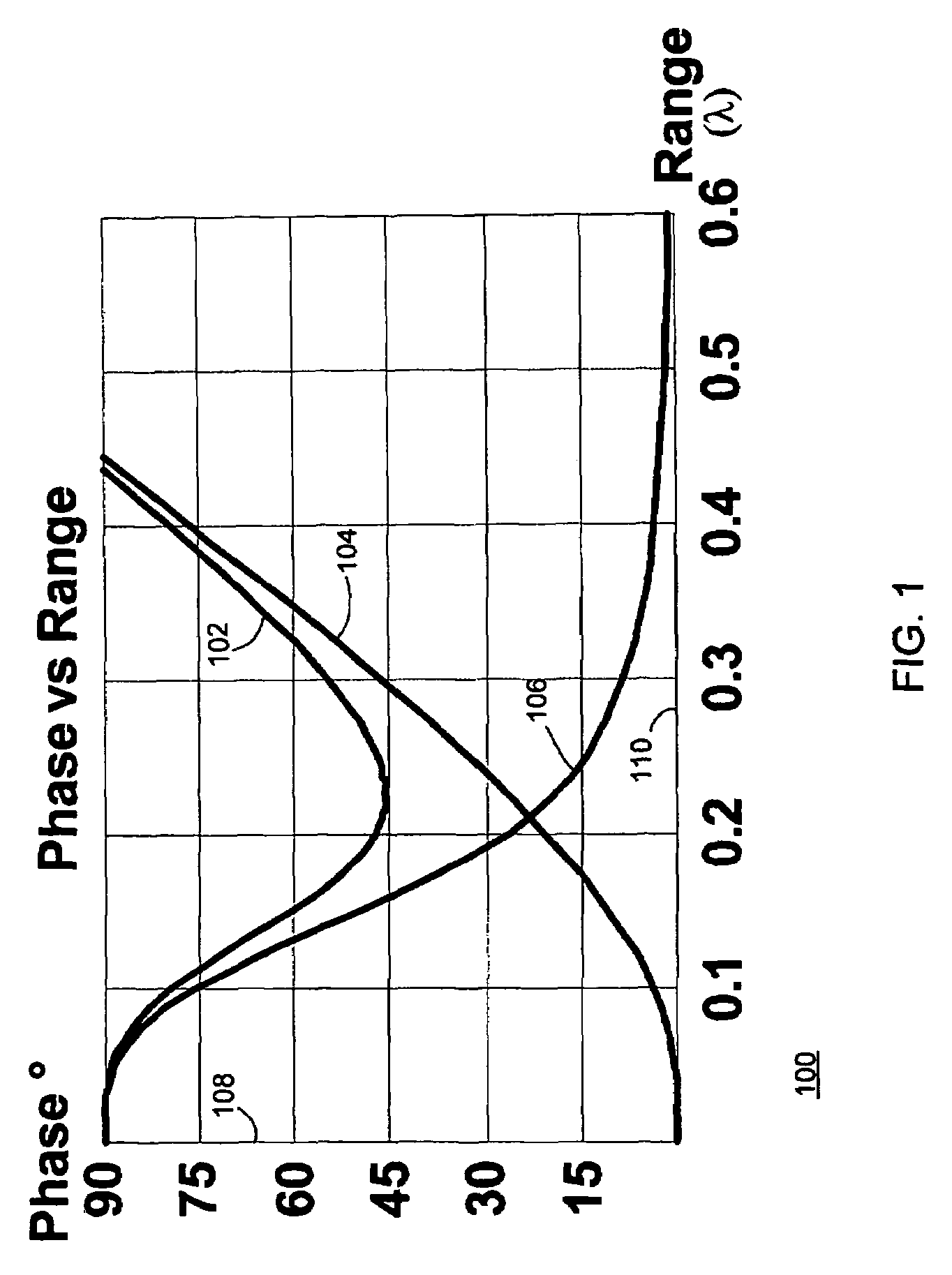 Near field electromagnetic positioning system and method