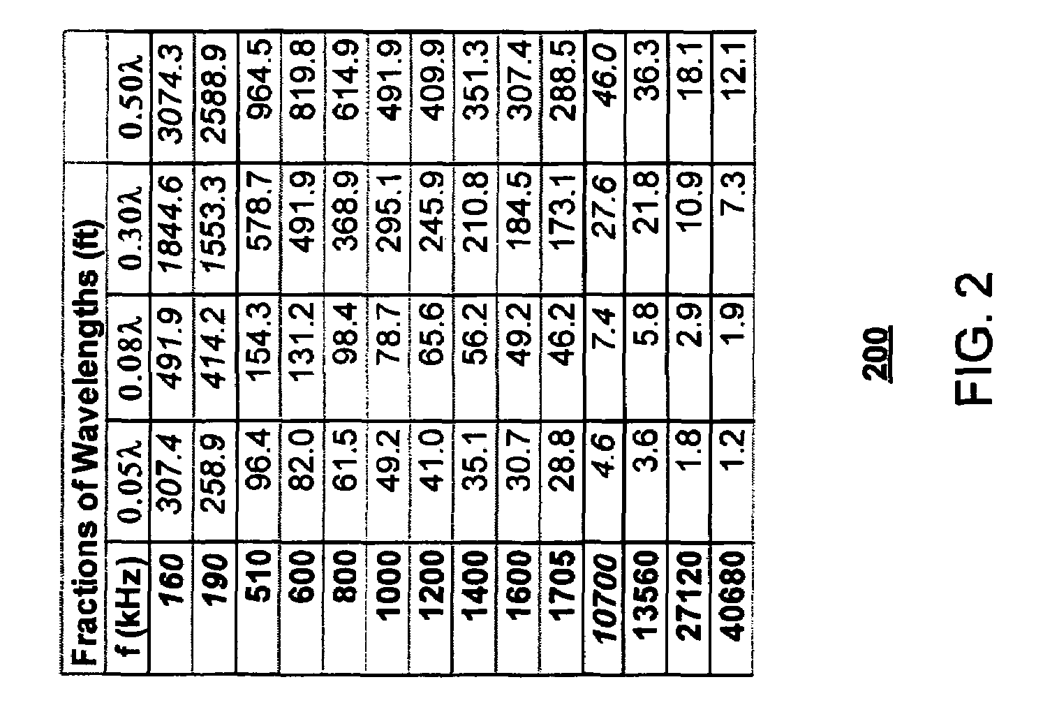 Near field electromagnetic positioning system and method