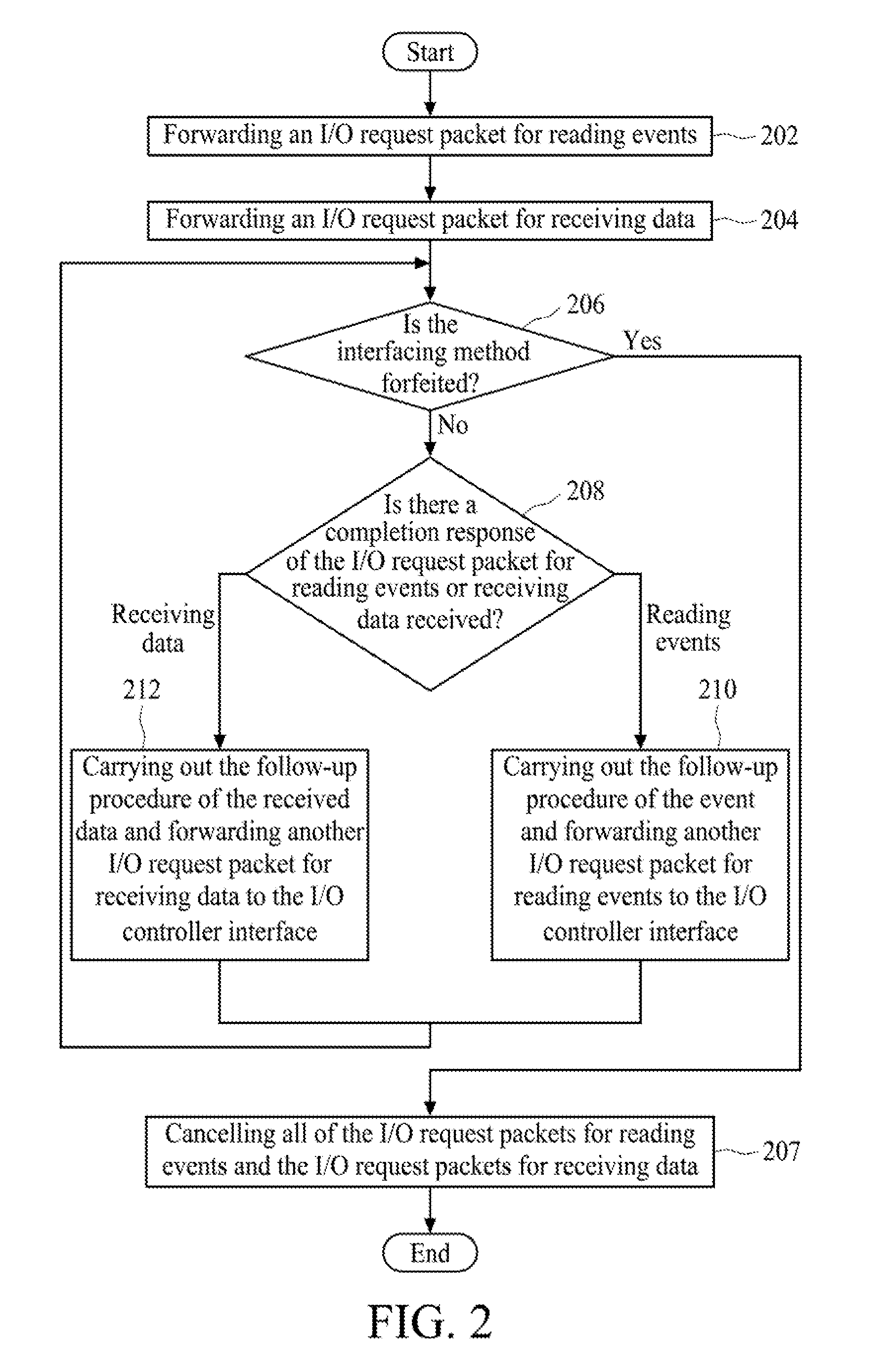 Communication apparatus and interfacing method for input/output controller interface