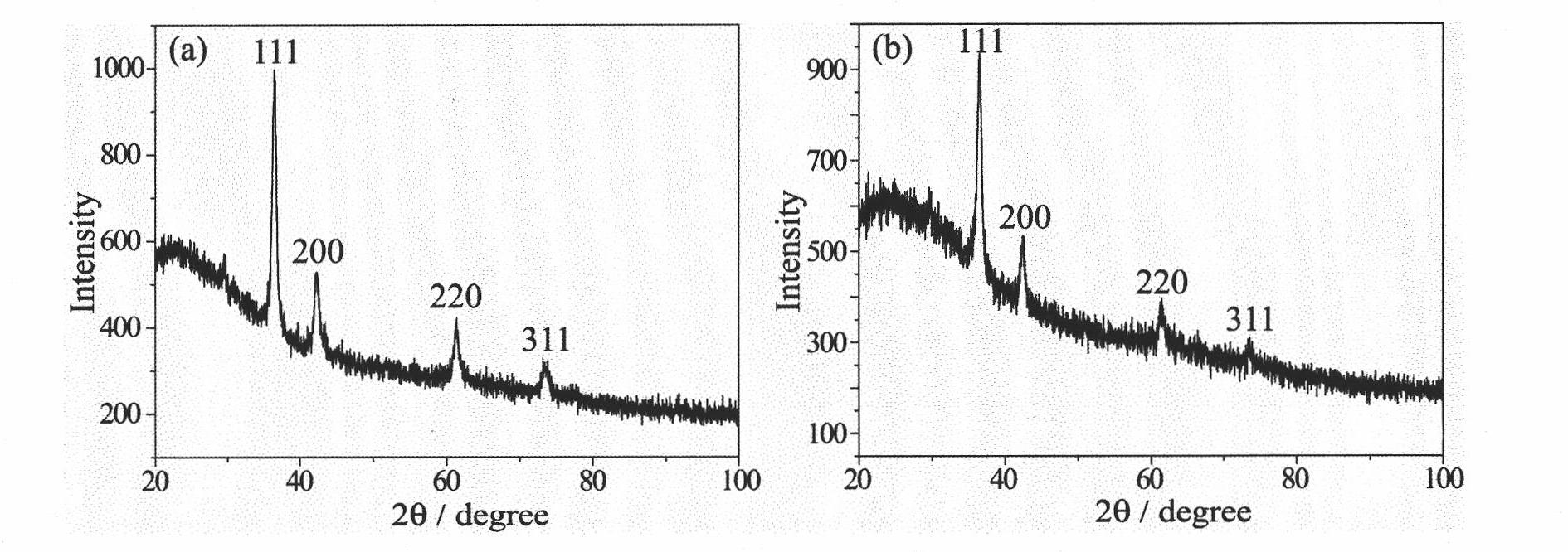 Cu2O ultra-fine nano-particles and self-assembly nanospheres as well as preparation method thereof