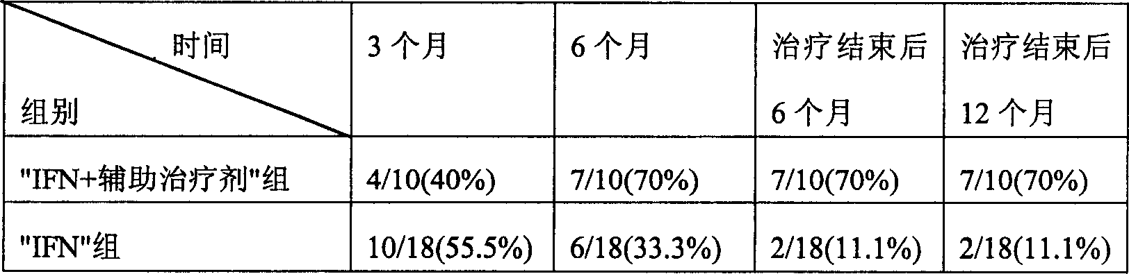 Auxiliary therapeutic agent for C type hepatitis