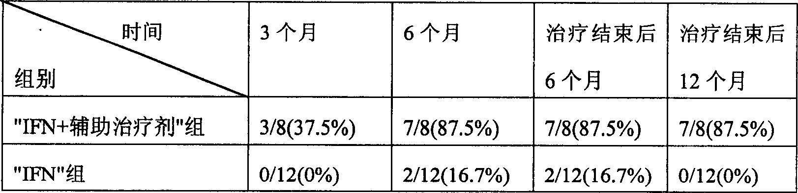 Auxiliary therapeutic agent for C type hepatitis