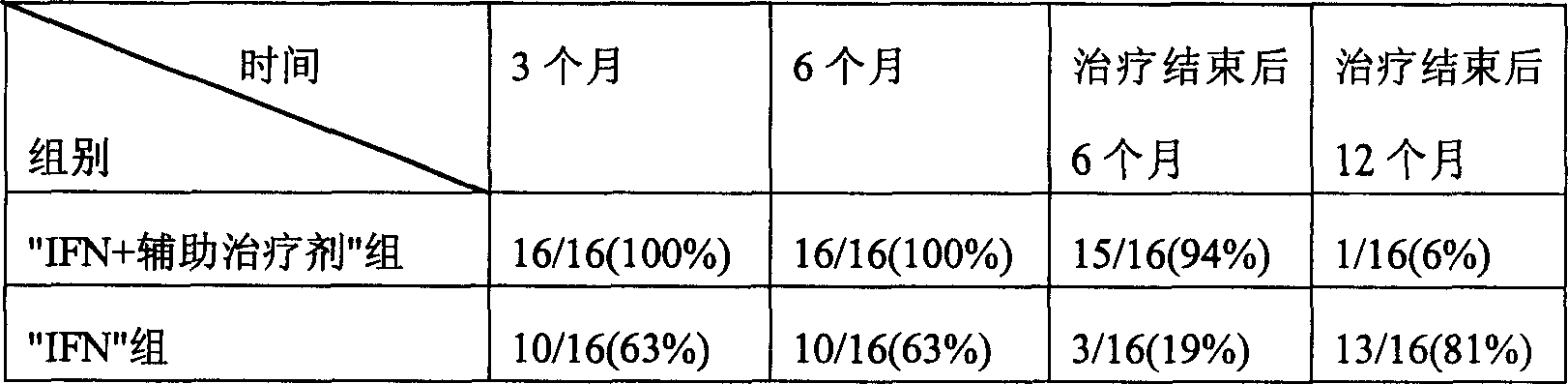 Auxiliary therapeutic agent for C type hepatitis