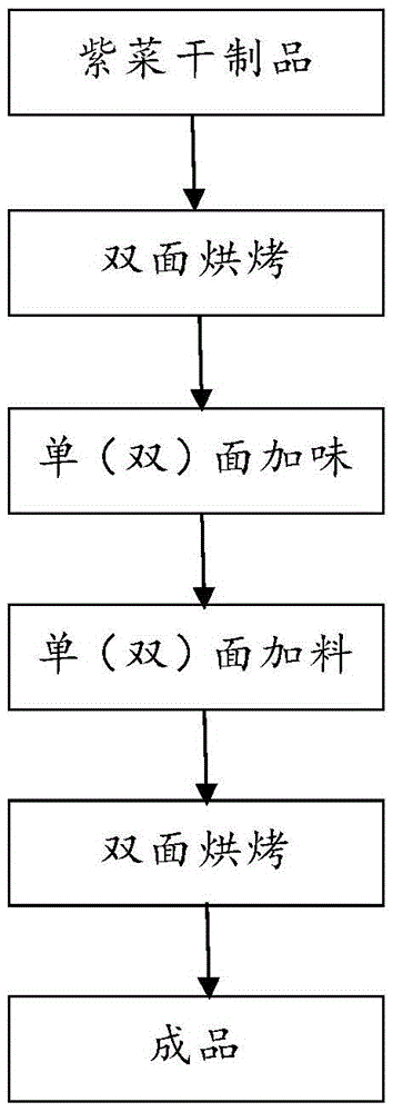 Large-leaf thick laver crisp chip and related production method