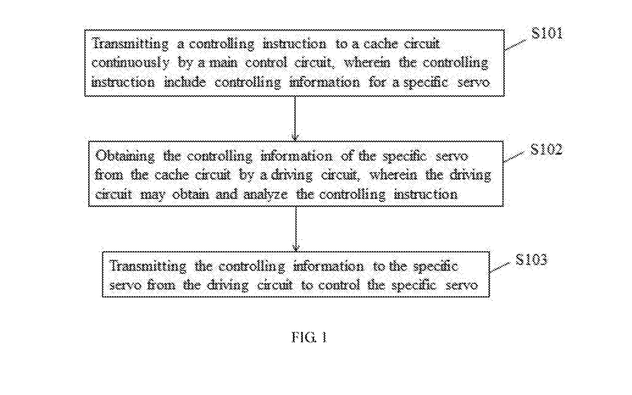 Motion-controlling method of robot and the robot thereof