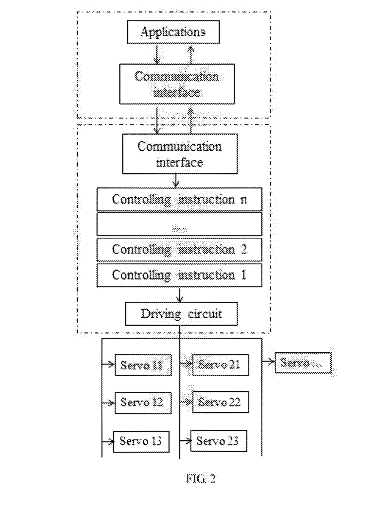 Motion-controlling method of robot and the robot thereof