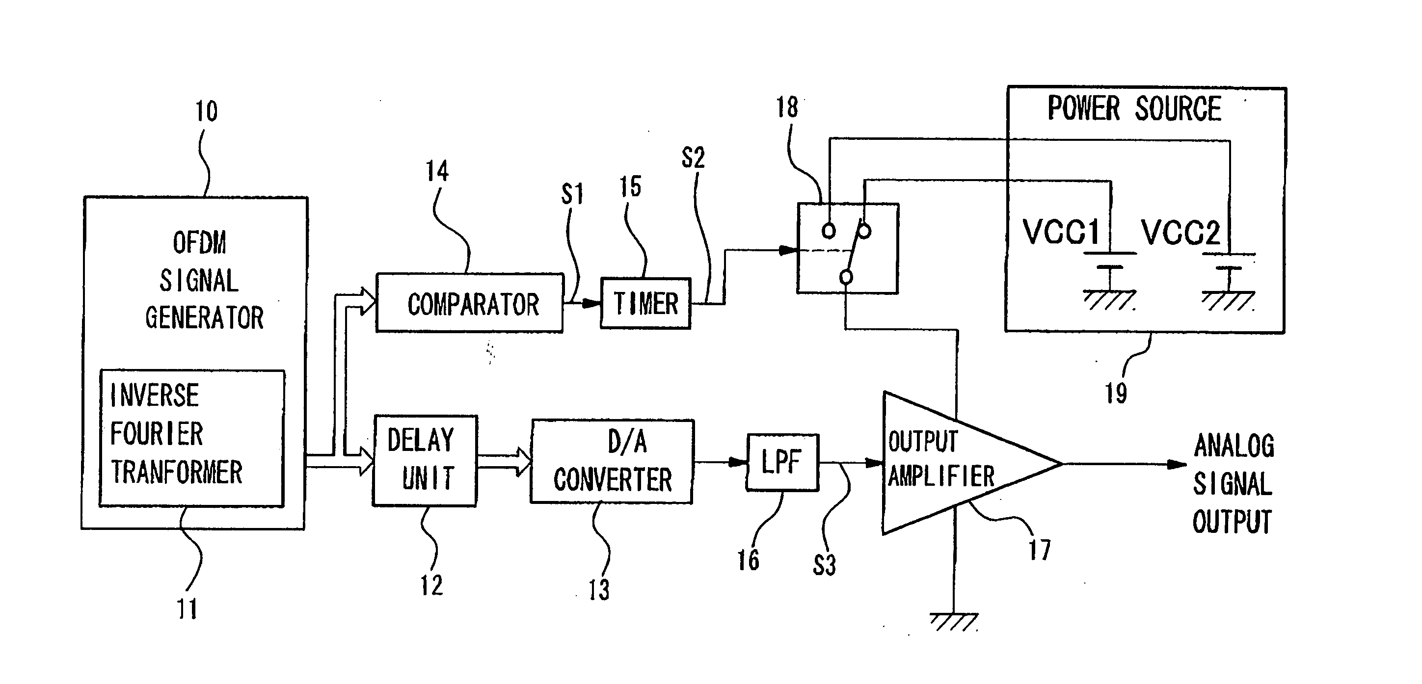 Signal output circuit, communication apparatus and signal output control method