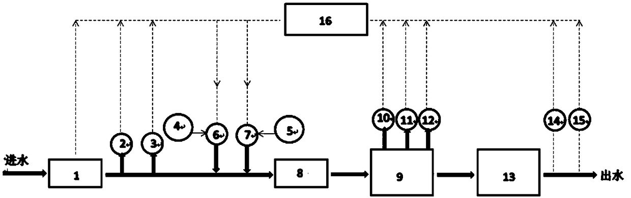 Denitrification deep bed filter double-carbon-source adding method and denitrification deep bed filter double-carbon-source adding system