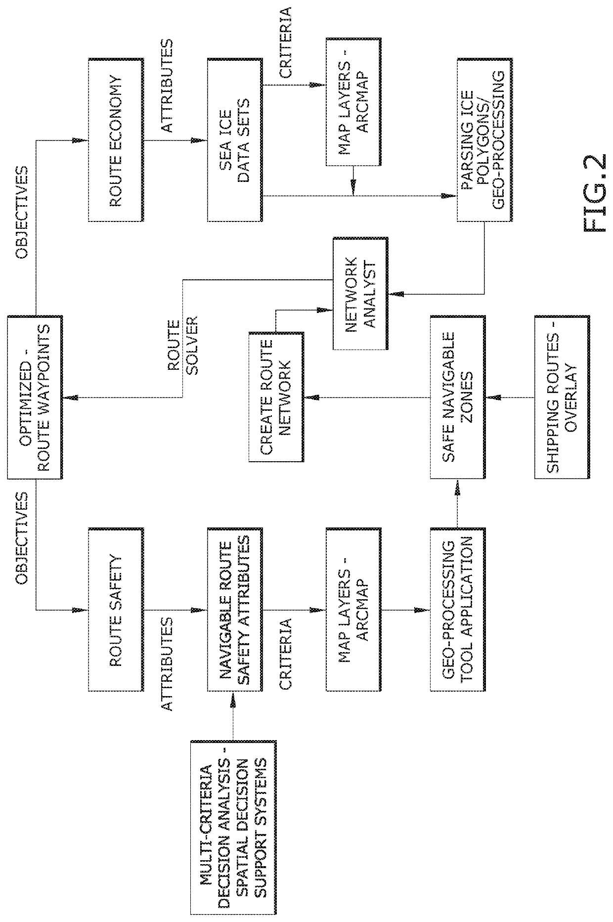 Ship routing system and method in seas with ice