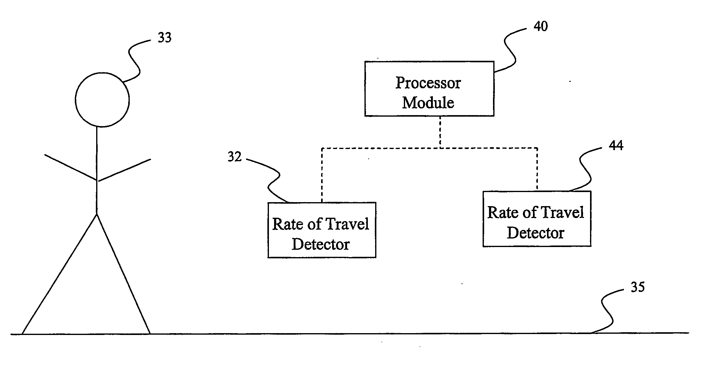 Method and system for the derivation of human gait characteristics and detecting falls passively from floor vibrations