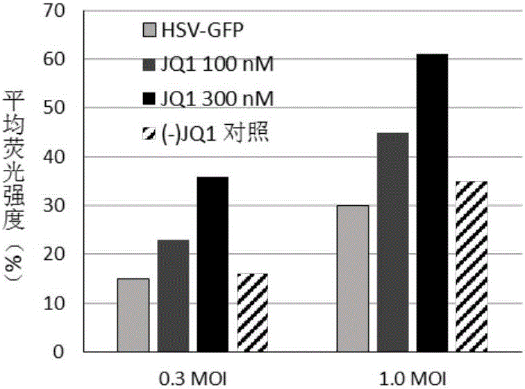 Compounds accelerating duplication of herpes simplex virus and application