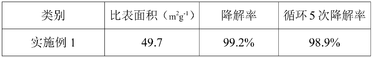 Preparation method of BN quantum dot combined photocatalytic composite fiber