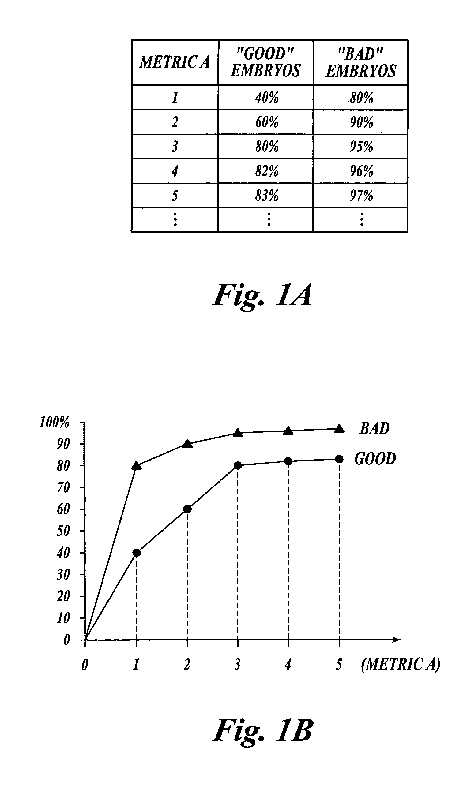 General method of classifying plant embryos using a generalized Lorenz-Bayes classifier