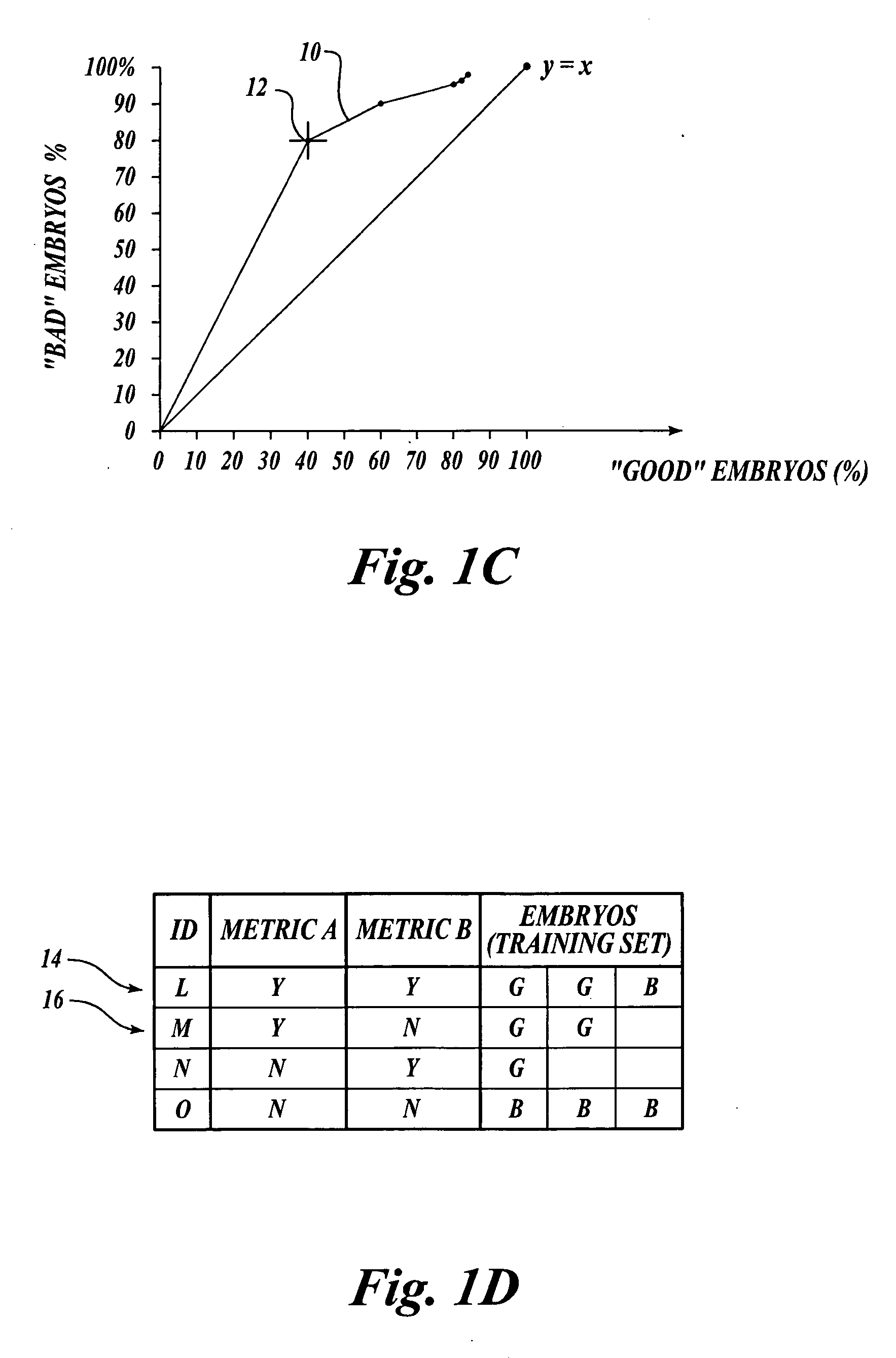 General method of classifying plant embryos using a generalized Lorenz-Bayes classifier