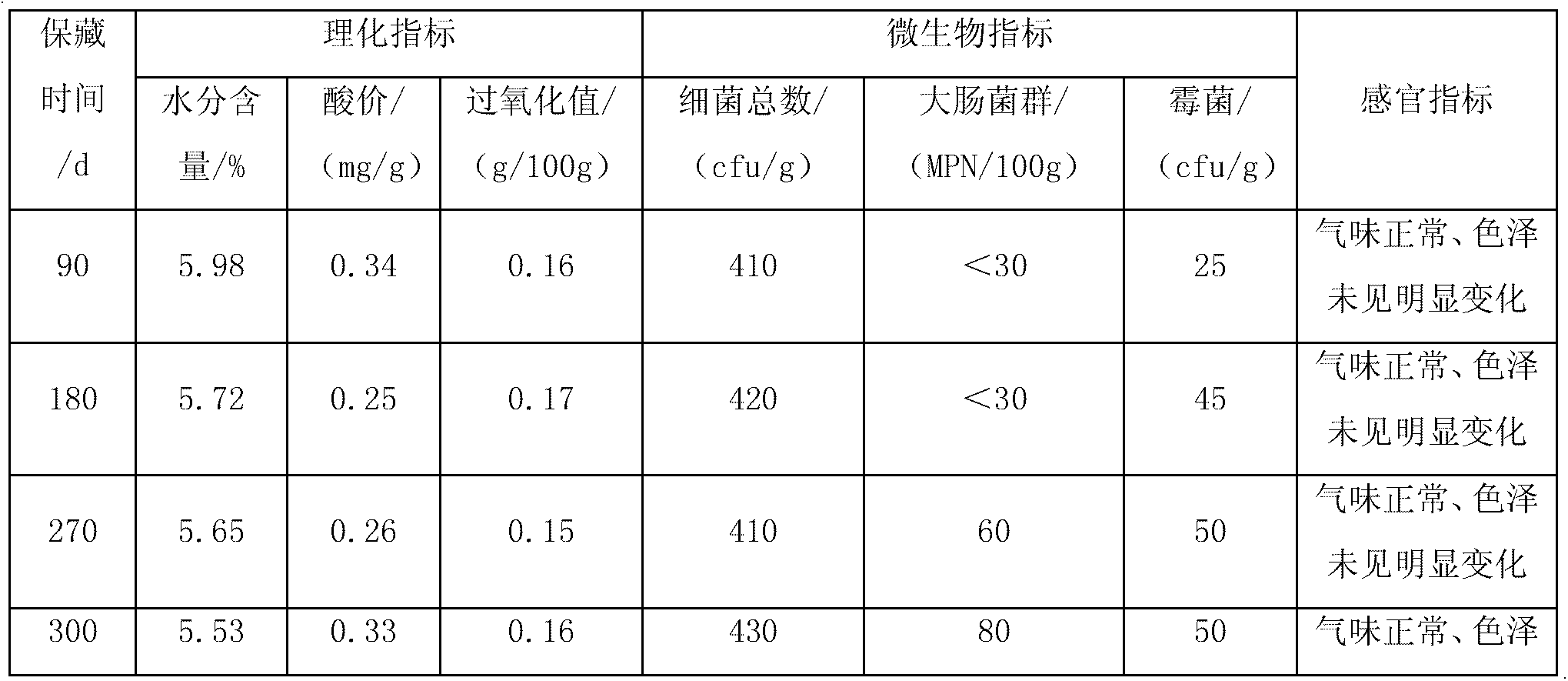 Marinating material combination for sauced meat product and marinating method thereof