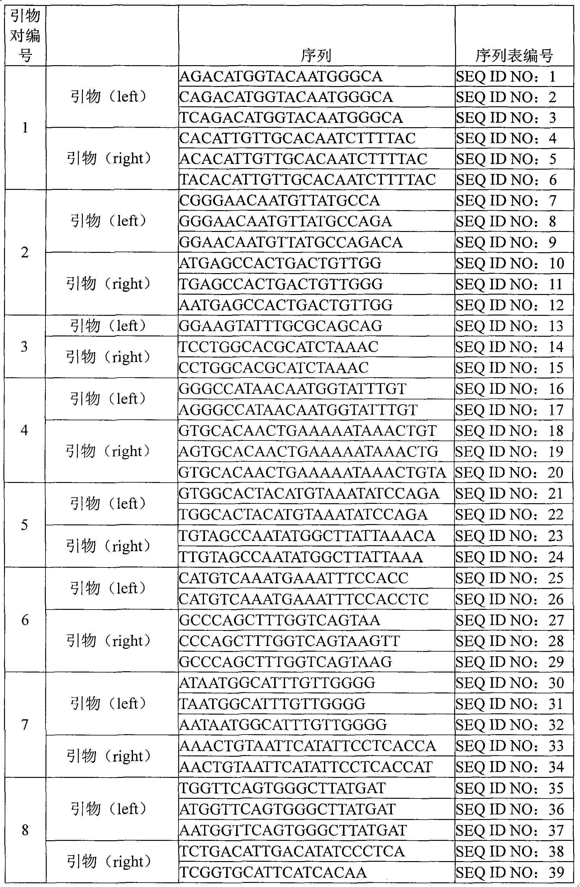 Assay kit for detecting human papillomavirus and preparation and use thereof