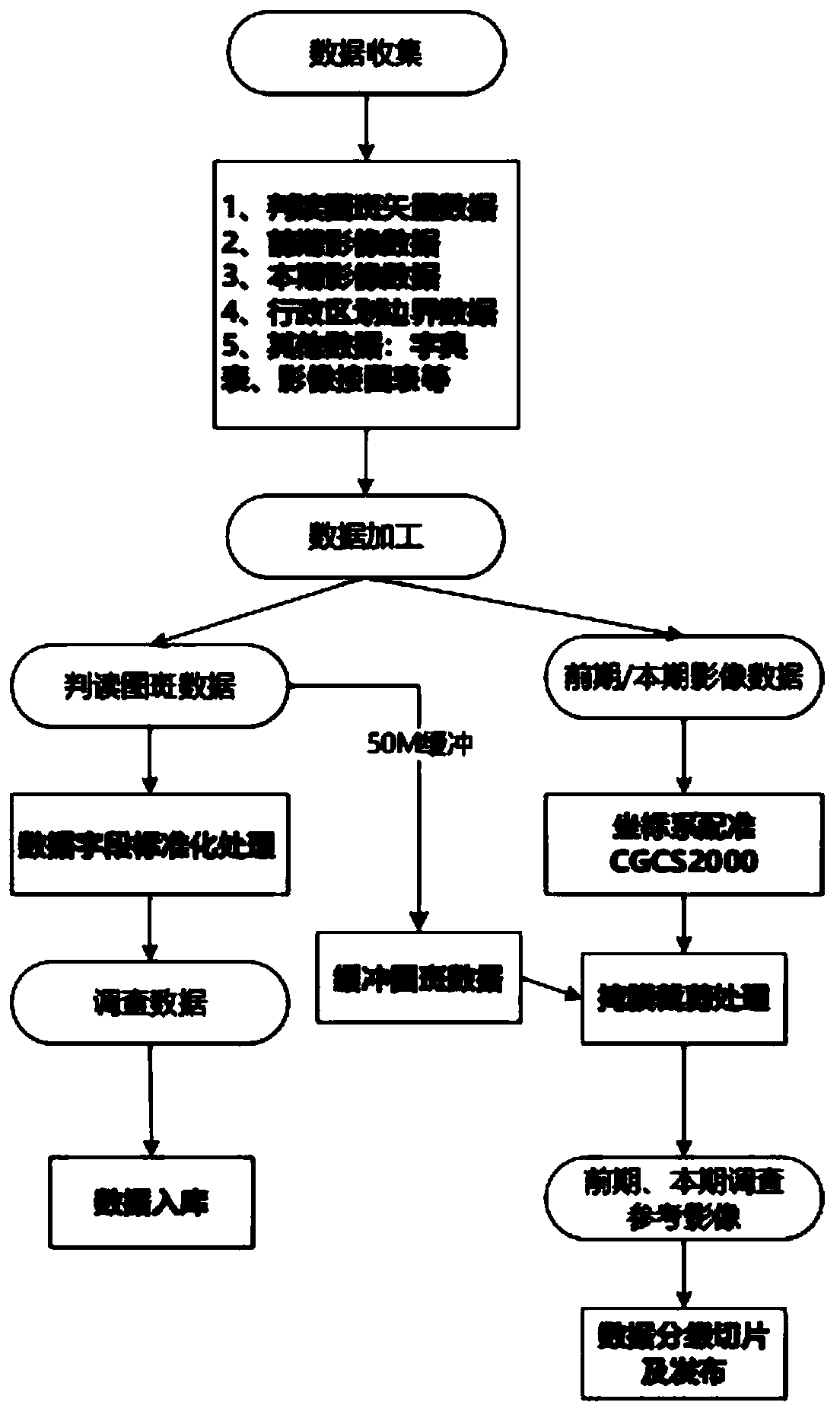 Online forest resource supervision method based on mobile internet