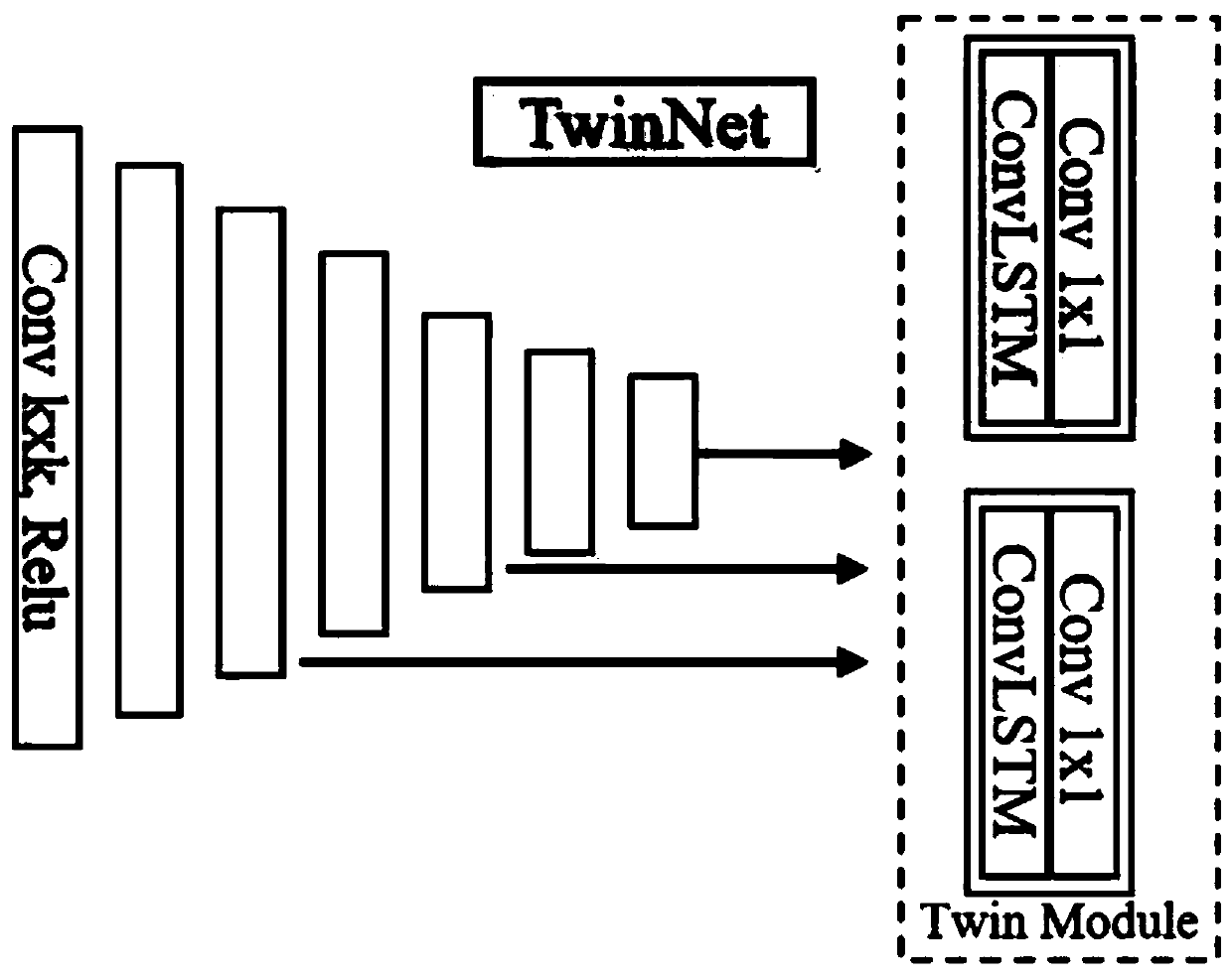 Unsupervised pose and depth calculation method and system