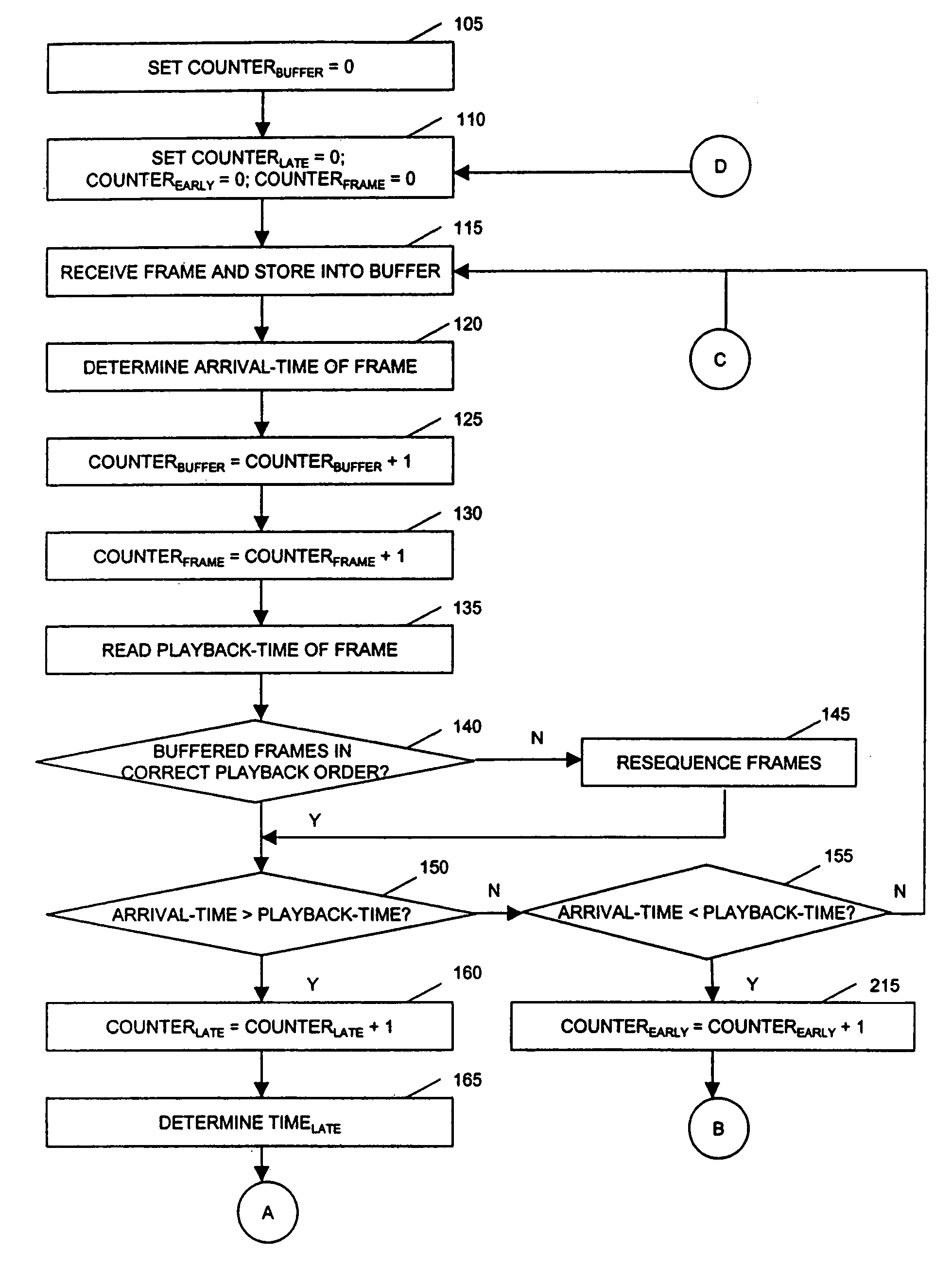 System and method for providing multimedia jitter buffer adjustment for packet-switched networks