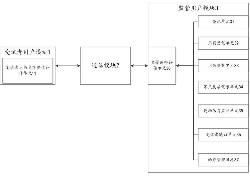 System and method for evaluating adverse reaction tendency of drug