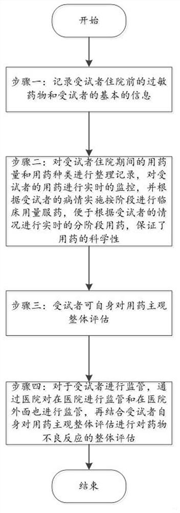 System and method for evaluating adverse reaction tendency of drug