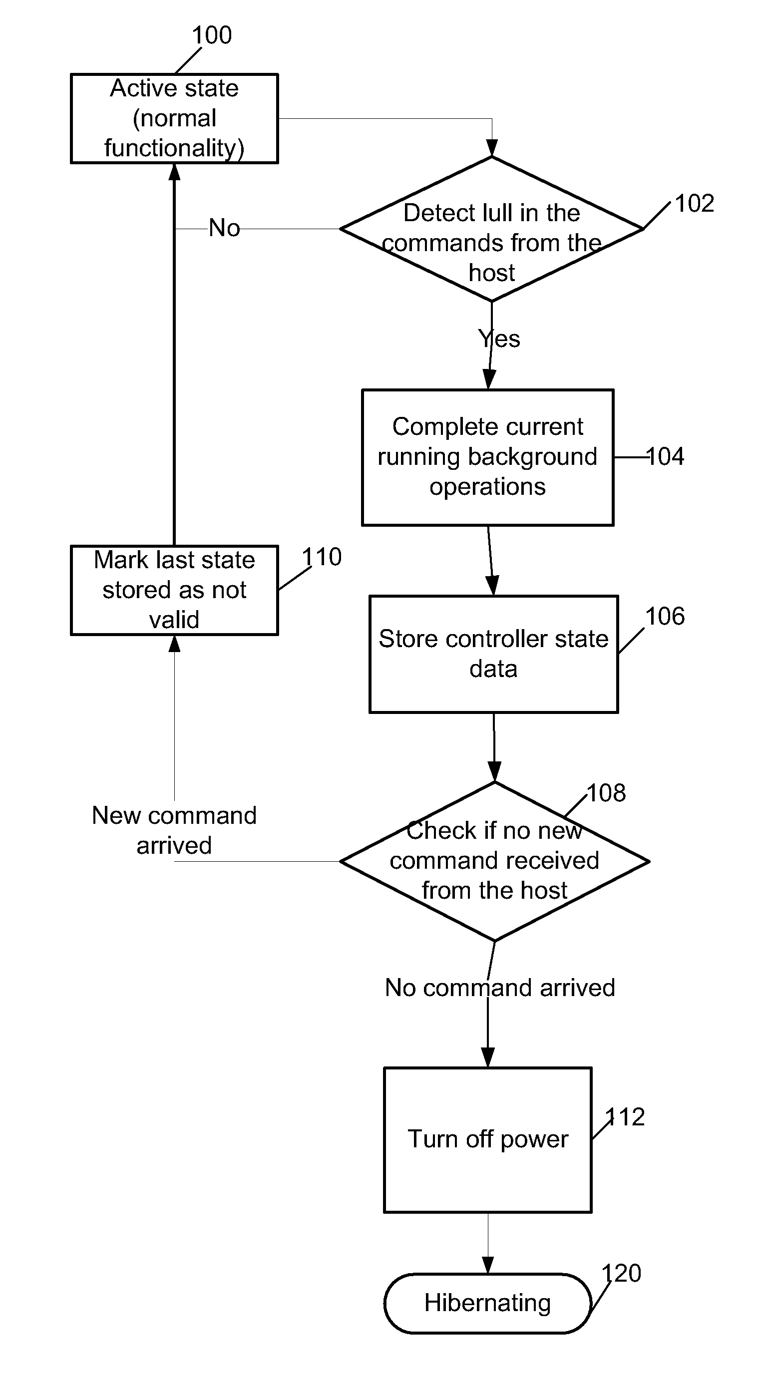 Transparent Self-Hibernation of Non-Volatile Memory System