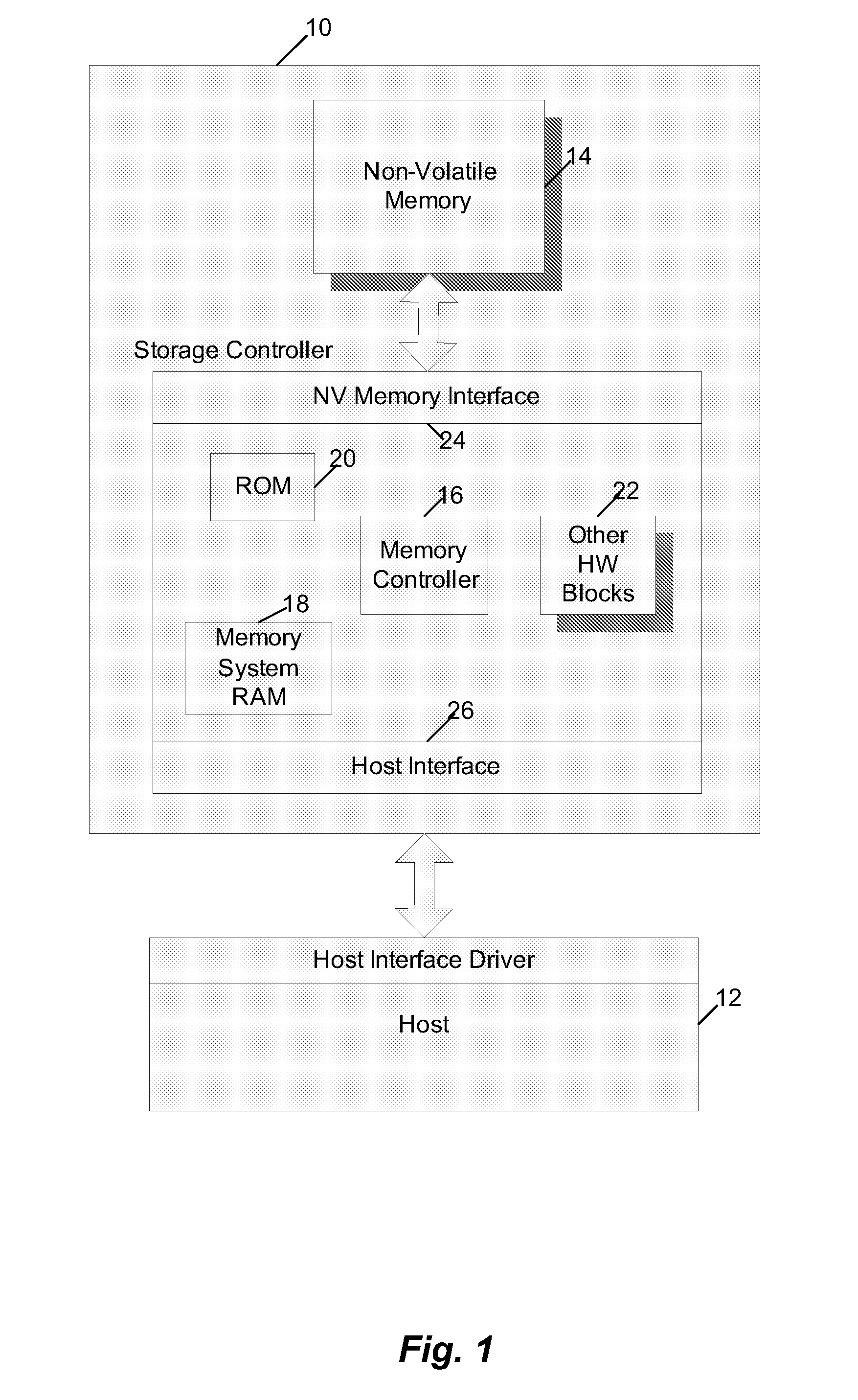 Transparent Self-Hibernation of Non-Volatile Memory System