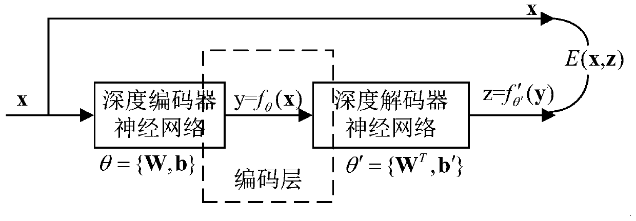 Voice signal reestablishment method based on deep autoencoder