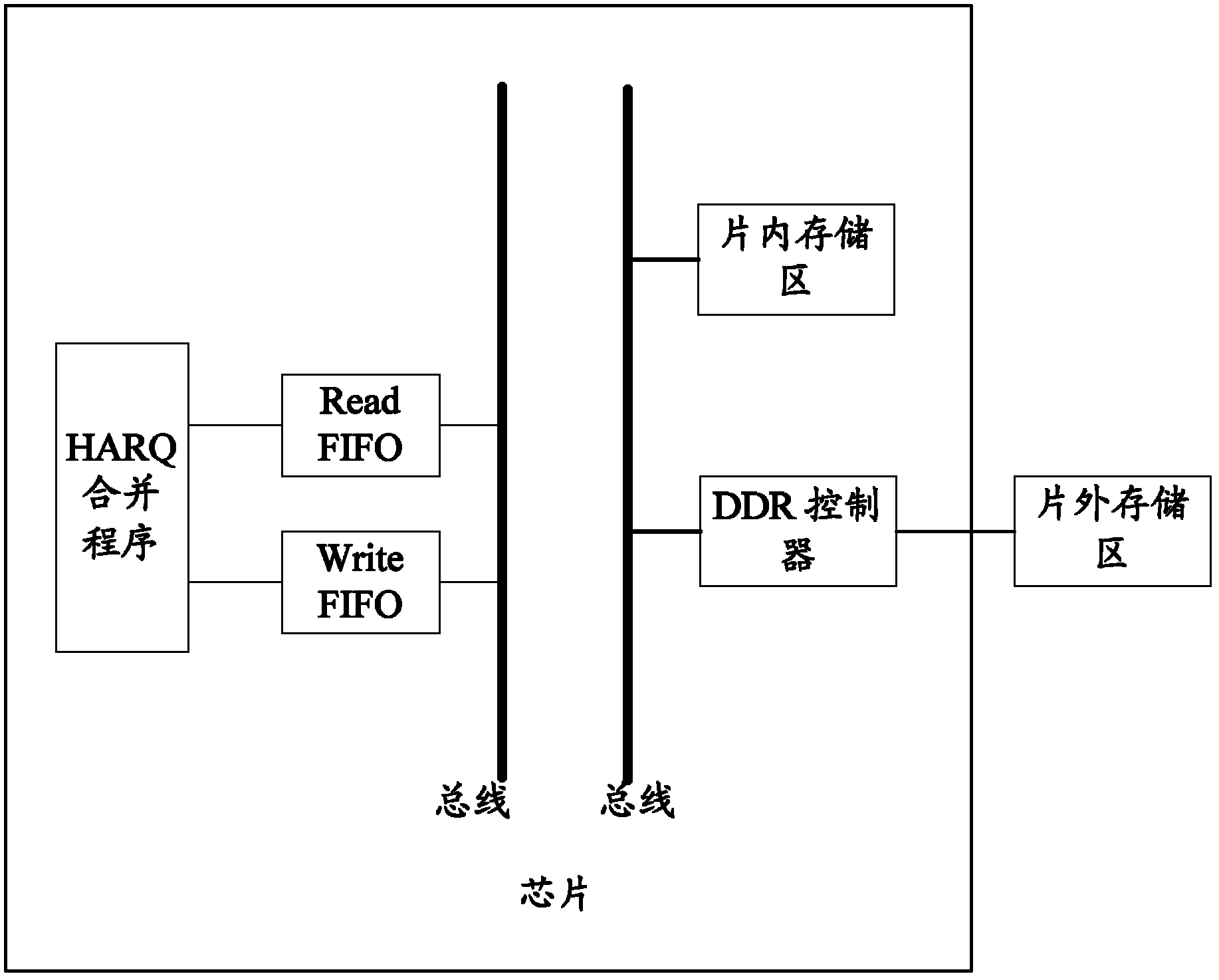 Method and device for managing hybrid automatic repeat request cache