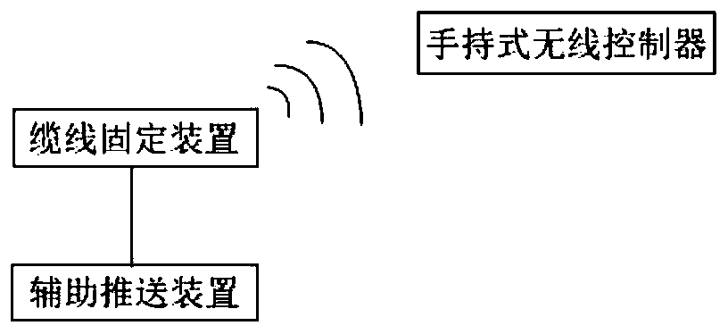 Underground engineering surrounding rock stability multi-physical-field monitoring and early warning system and method